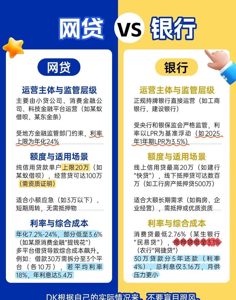 个人与企业贷款的风险区别