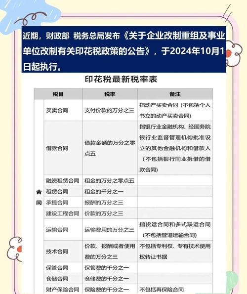 企业银行贷款合同印花税率解析