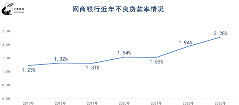 网商银行企业信用贷款利率的影响因素及发展趋势