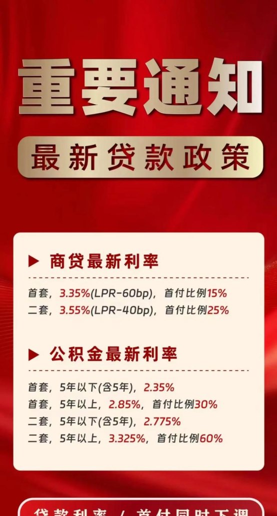 房地产企业信用贷款利率的影响因素与市场趋势