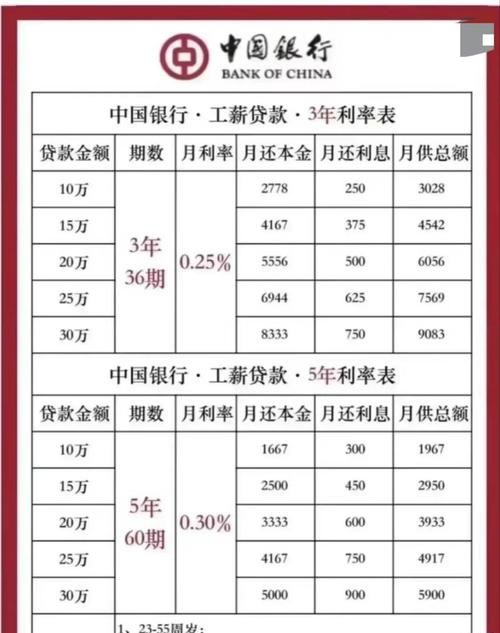 当前企业去银行贷款的利率分析