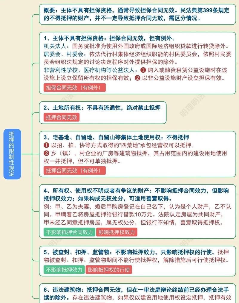 民法典规定企业抵押贷款的影响与意义