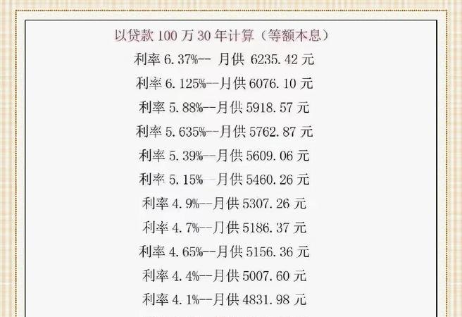 北京市企业抵押贷款月供的影响因素与计算方法