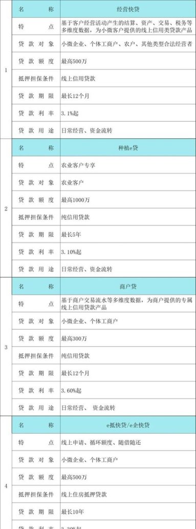  企业融资贷款操作手册，开启企业发展的资金引擎