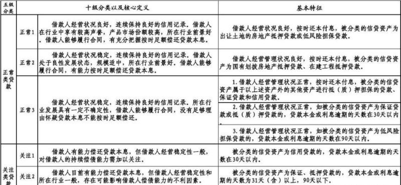 中小企业贷款的风险分析