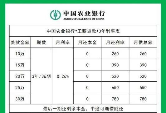 虞城企业银行贷款利息哪家低？全面解析与比较
