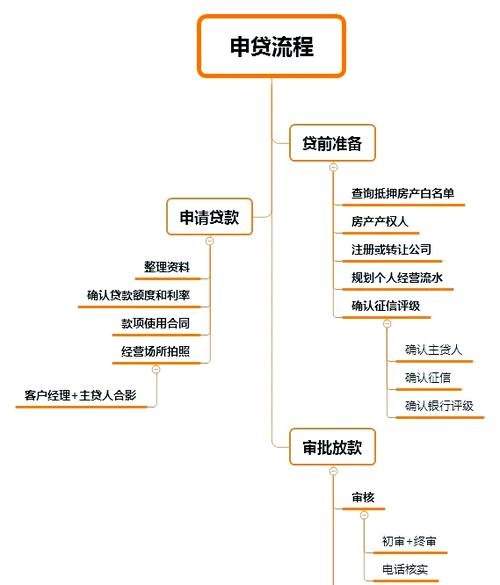企业办理抵押贷款的详细流程解析