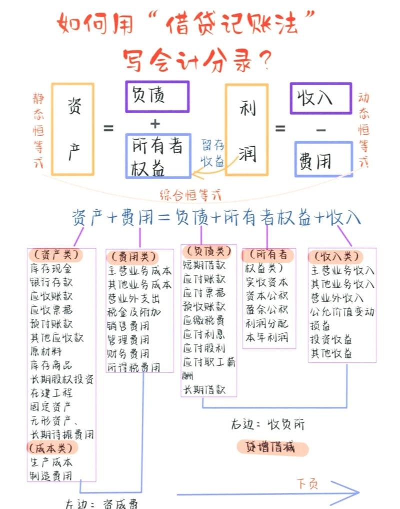 企业偿还银行贷款会计分录解析