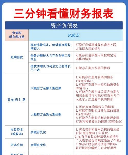 工业企业银行贷款财务报表的重要性与解读