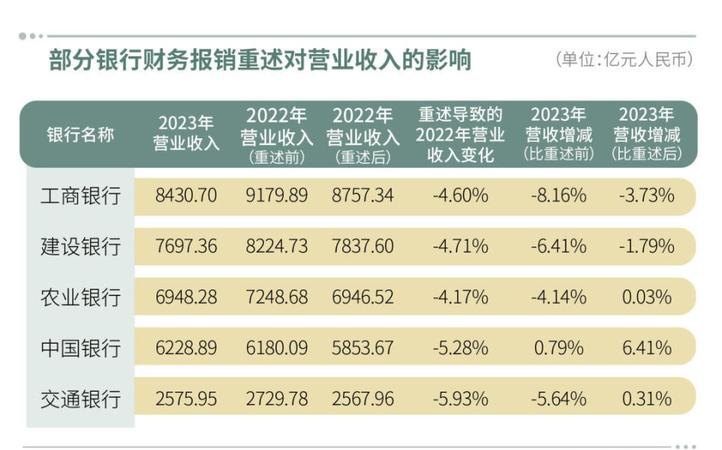 2020年银行贷款重点企业分析