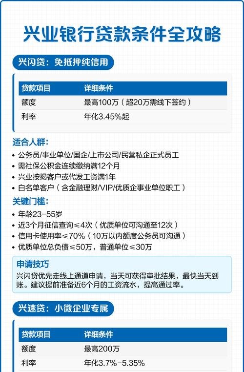 兴业银行企业抵押贷款要求解析