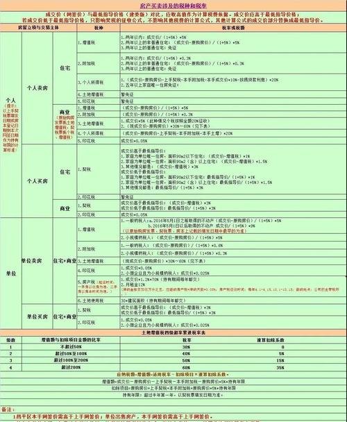 三亚银行企业抵押贷款办理全攻略