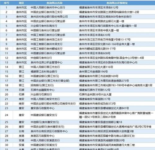 企业在泉州银行贷款怎么查询