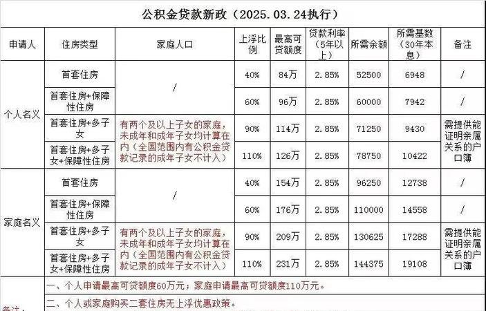 深圳国家高新企业银行贷款汇总