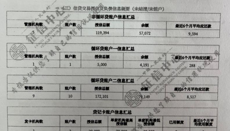 企业自有资金是否包含银行贷款