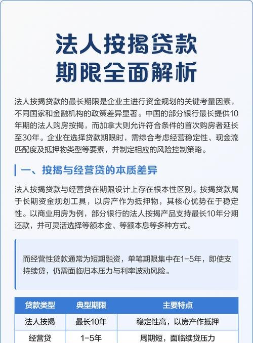 企业法人用企业作抵押贷款，风险与机遇并存