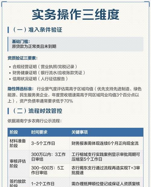 企业与农商银行贷款的缺点剖析