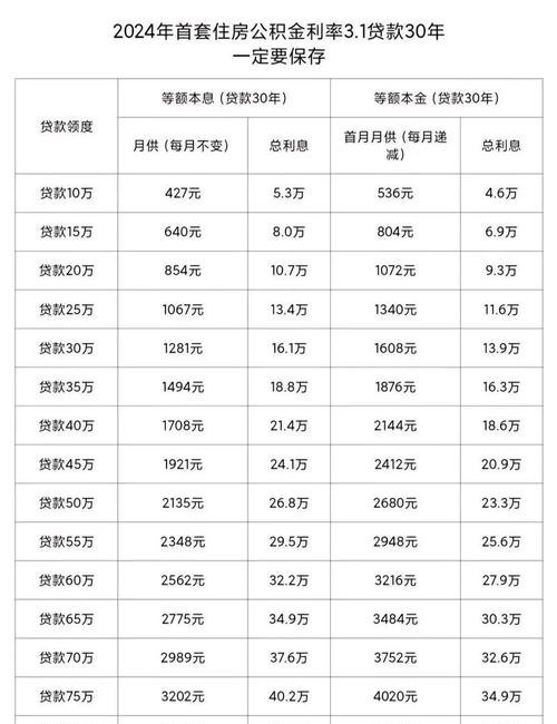企业抵押贷款最多能贷多少