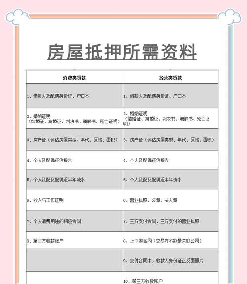 企业房屋抵押贷款条件全解析