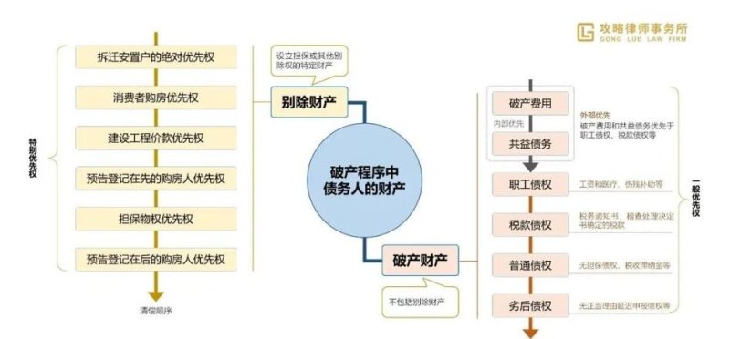 企业破产清偿中银行贷款与债券的平衡之道