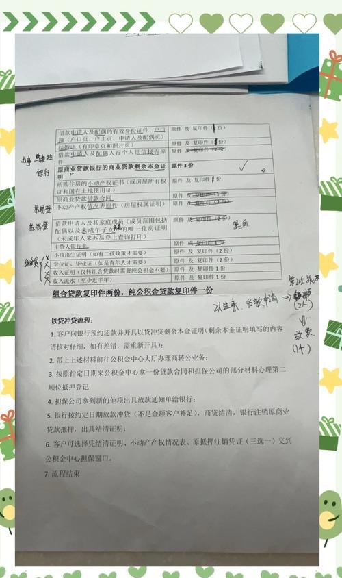 企业银行贷款填写凭证的详细指南