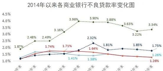 我国中小企业银行贷款发展现状