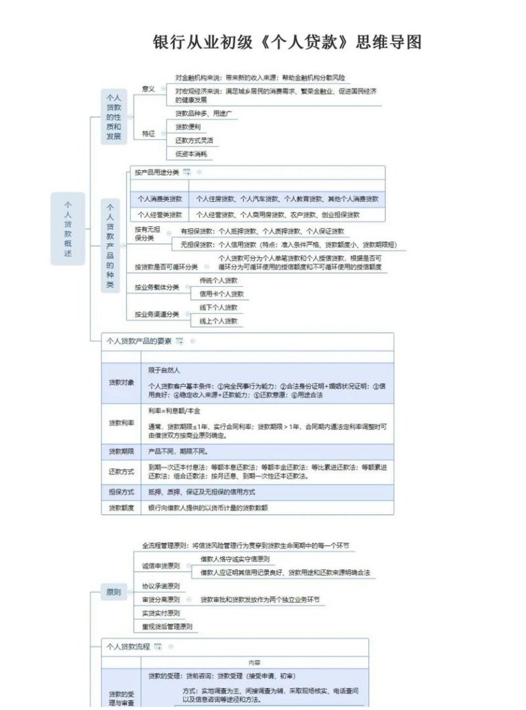银行贷款考察企业的关键要素