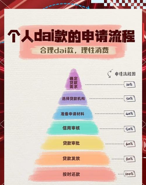 企业法人信用贷款入账的全攻略