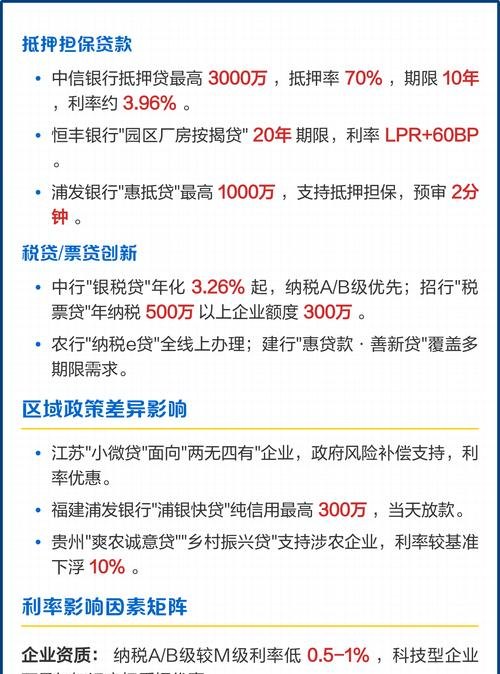 南宁小微企业信用贷款利率的影响因素与优化策略
