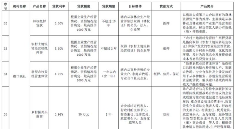 民营企业贷款内部资金转移的现状、问题与对策