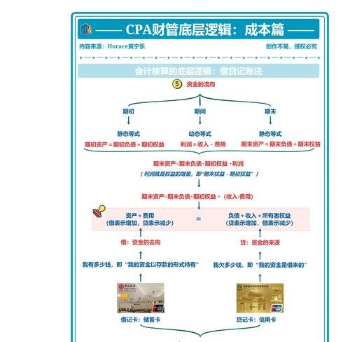 解析企业贷款的资金成本