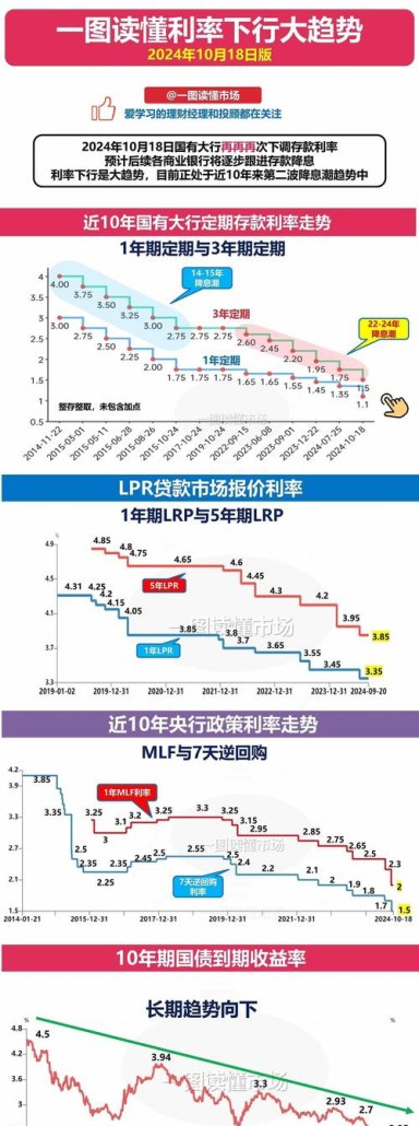 2021年企业抵押贷款利率的影响因素与趋势分析