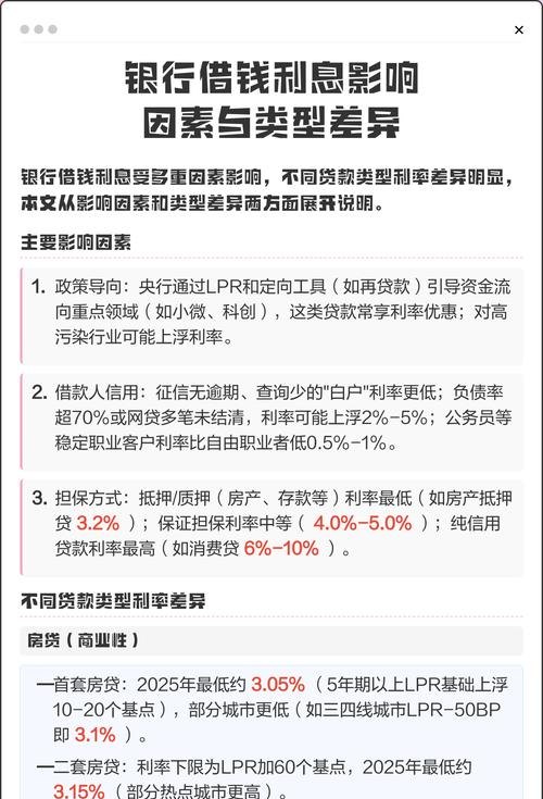 企业从银行贷款利率多少?影响因素与应对策略