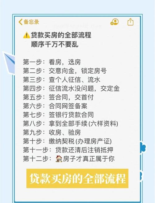 企业能否银行贷款购房?