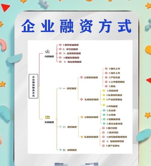 大额企业抵押贷款,企业融资的重要途径