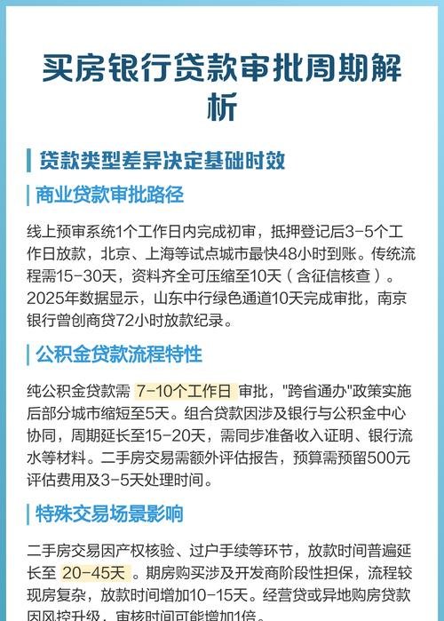 企业在银行贷款要审核几天