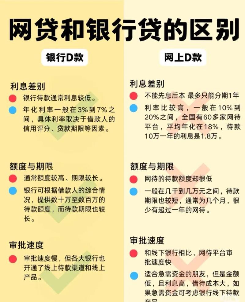 企业没交税能否网商银行贷款，多维度分析与影响因素