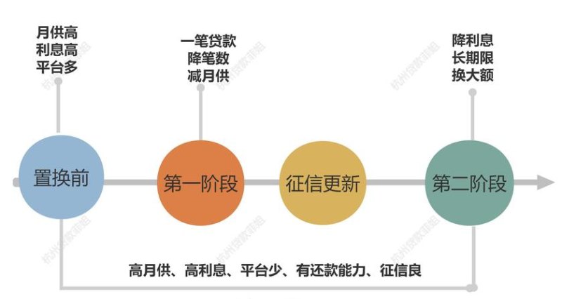 企业可以用来偿还贷款的资金，多元化的来源与策略