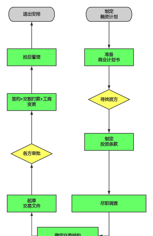 如何获取企业融资数据及中小企业贷款攻略