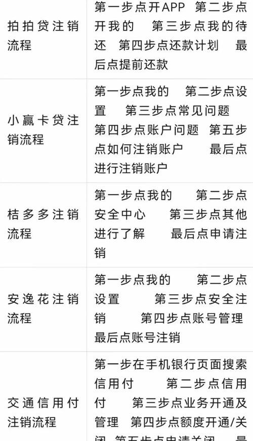 小微企业抵押贷款没放款取消流程