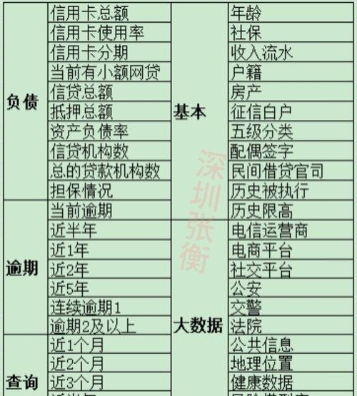  企业银行贷款考核指标，全面解析与应用策略