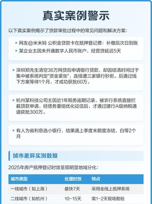 企业向银行贷款，银行放款时间的影响因素与应对策略