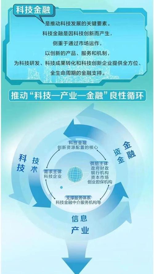 科技企业贷款风险补偿资金池，助力科技创新的金融保障