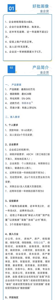金城企业银行贷款好批吗？深度解析金城企业贷款情况