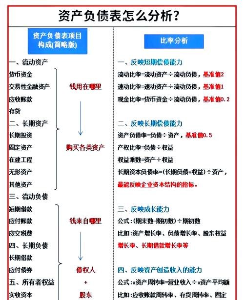 企业银行贷款负债率的合理界限与影响因素分析