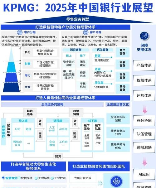 银行贷款与私营企业发展，机遇与挑战