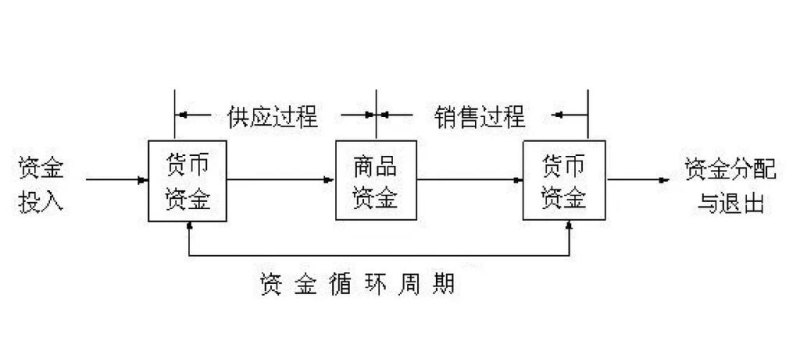 解析企业贷款资金回流的含义与影响