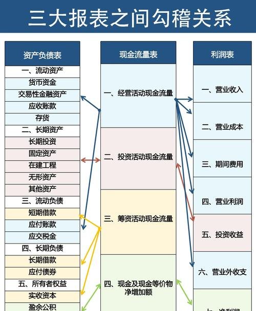 企业财务报表与银行贷款的紧密关联