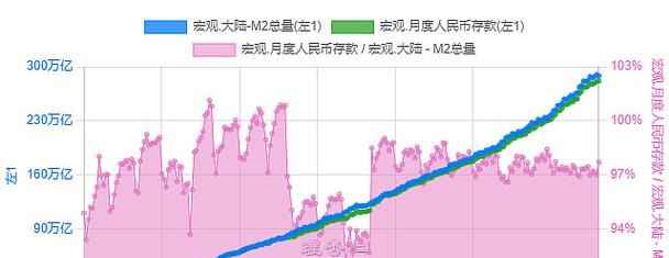  A企业向B银行抵押贷款50万元的影响与分析