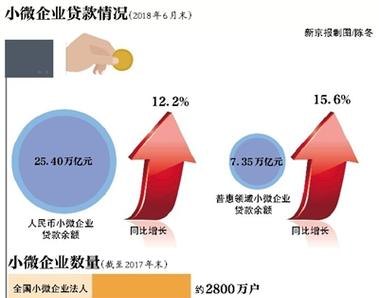 中小企业融资贷款代收的现状、问题与对策